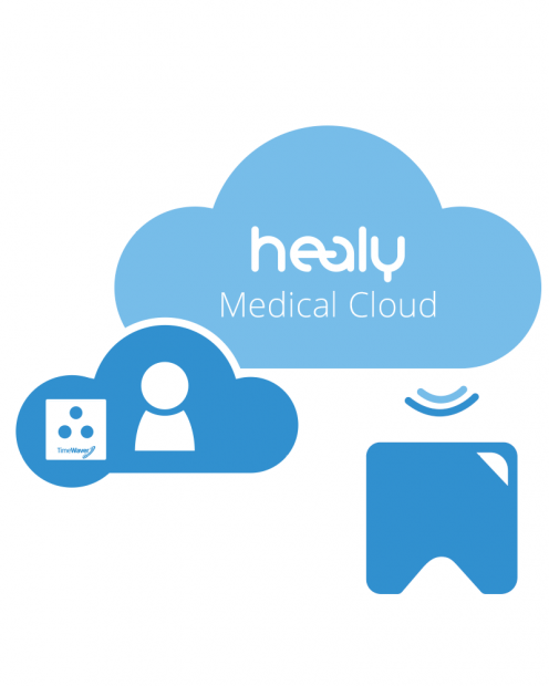 healy-medical-cloud-grafik-800×1000.png healy-medical-cloud-grafik-800x1000.png